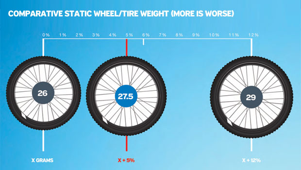 29 wheels on 27.5 frame online