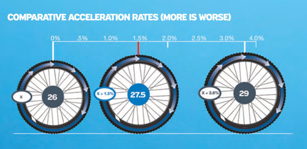 27.5 Technology Giant Bicycles Australia