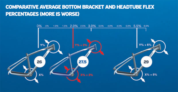 Bike frame size discount 27.5