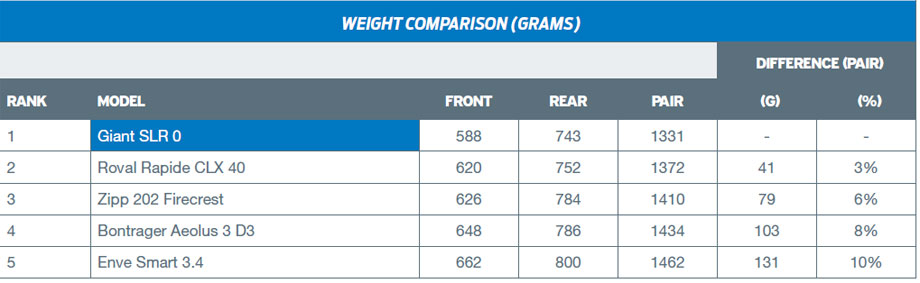 Giant best sale pr2 spokes