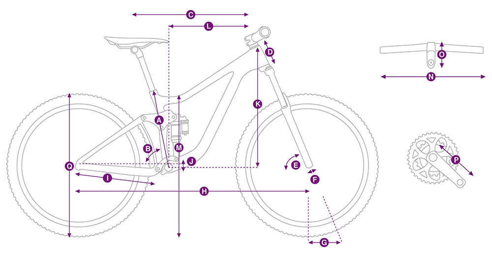 Geometry Chart