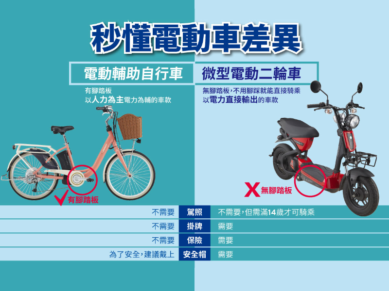 秒懂電動車的差異| Giant Bicycles Taiwan 臺灣