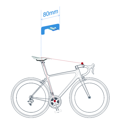 2. Reference Measurement