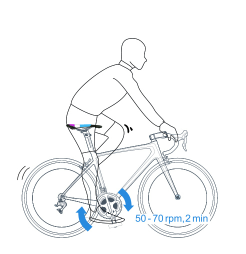 4. Dynamic Measurement