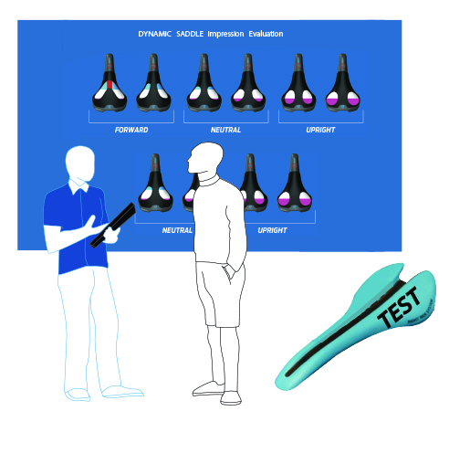 5. Pelvic Contact Impression Evaluation and Test Ride